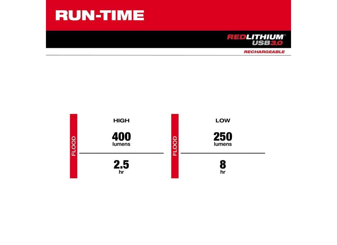 Milwaukee 400 Lumen LED Around The Neck Work Light Adjustable USB Charge