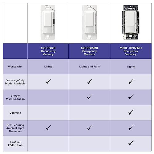 Lutron Maestro Motion Sensor Light Switch Indoor for Bathroom, Garage, Laundry Room, Any Bulbs, Occupancy Vacancy Sensor, Single-Pole, MS-OPS2-WH, White