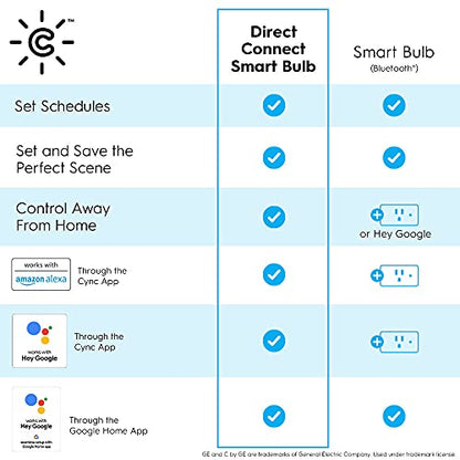 GE CYNC Smart LED Light Bulbs, Tunable White, Bluetooth and Wi-Fi, Works with Alexa and Google, A19 (2 Pack)