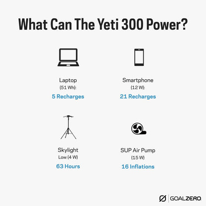 Goal Zero Yeti Portable Power Station, Yeti 300, 297 Watt Hour LiFePO4 Battery, Water resistant & Dustproof Solar Generator For Outdoors, Camping, Tailgating, & Home, Clean Renewable Off-Grid Power