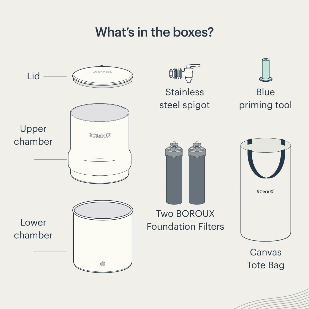 Boroux Compact Gravity-Fed Countertop Stainless Steel Water Filter System | 1.8 Gallons with 2 Authentic Black Foundation Filters