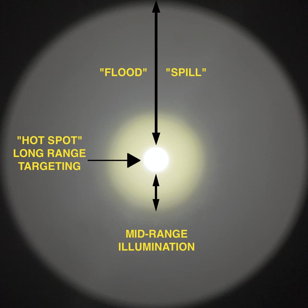 Z-BOLT® LED Light Head (FDE, Flat Dark Earth) - Replacement Rifle & Flashlight Head for Malkoff E2XTL & Weltool LH8, SF KE2-DF, 65,000 Candela, Water Resistant, Shock Resistant