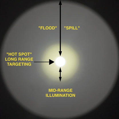 Z-BOLT® LED Light Head (FDE, Flat Dark Earth) - Replacement Rifle & Flashlight Head for Malkoff E2XTL & Weltool LH8, SF KE2-DF, 65,000 Candela, Water Resistant, Shock Resistant