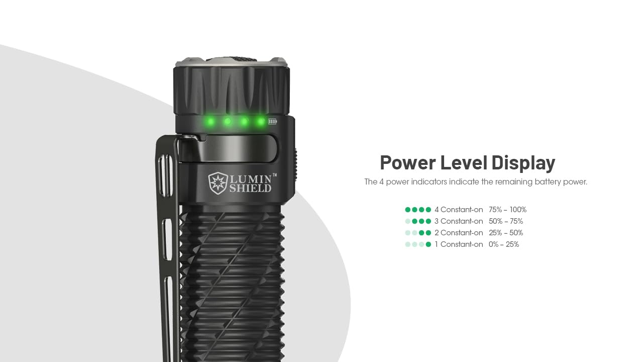 Nitecore EDC35 5000 Lumen EDC Flashlight, USB-C Rechargeable, High Power Super Bright Sticker for Everyday Carry