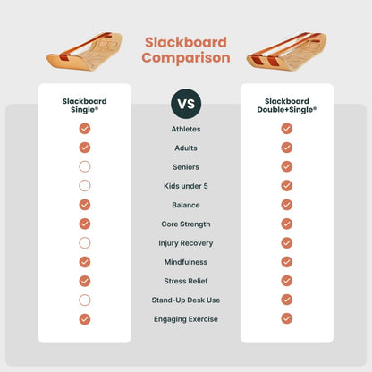 GIBBON SlackBoard - GiBoard Balance Board Kids & Adults - Slackline Balance Trainer - Slack Board Core Workout Equipment Home Gym Training - Standing Desk Exercise - Yoga, Agility, Pilates & More