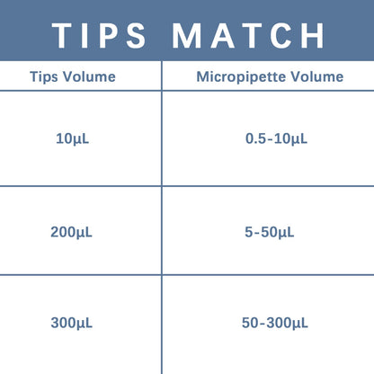 ONiLAB Lab Micropipette, Adjustable Volume 12-Channel Multichannel Pipettors, 50-300μl