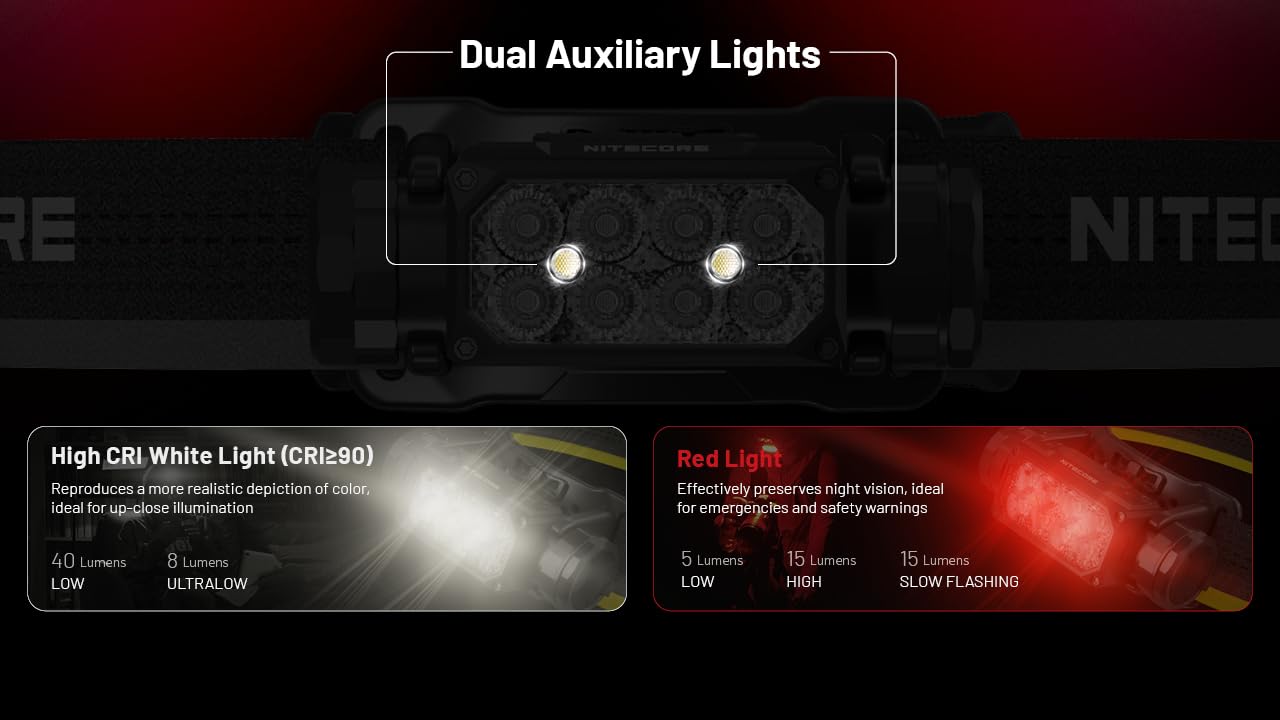 Nitecore HC65 UHE 2000 Lumen Heavy Duty Metal Headlamp, USB-C Rechargeable with White, Red, and Reading Lights Sticker for Camping, Hiking, Hunting, and Industrial Works