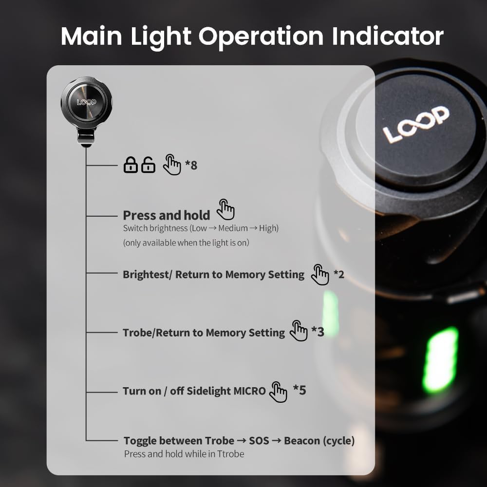 LOOP GEAR SK03 RGB Pro EDC Rechargeable Flashlight, 8-Color RGB Sidelight & 1000 Lumen, IP68 Waterproof, Magnetic Stand, Built-in Multi-Tool – Mini Torch for Emergencies, Camping (Black)