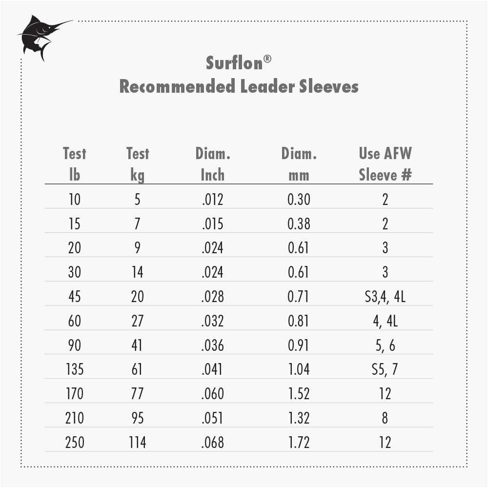 American Fishing Wire Surflon Nylon Coated 1x7 Stainless Steel Wire Leader - Wire Fishing Leader Line for Saltwater 10lb Up To 250lb Test in Bright, Black, Camo in 30ft, 100ft, 300ft, & 1000ft Lengths
