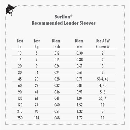 American Fishing Wire Surflon Nylon Coated 1x7 Stainless Steel Wire Leader - Wire Fishing Leader Line for Saltwater 10lb Up To 250lb Test in Bright, Black, Camo in 30ft, 100ft, 300ft, & 1000ft Lengths