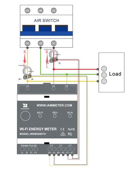 IAMMETER WEM3080TD Three-Phase Wi-Fi Energy Meter, Delta System Compatible, High-Precision 3-Phase Power Monitor, Real-Time Energy Tracking, DIN-Rail Installation, API & Cloud Supported