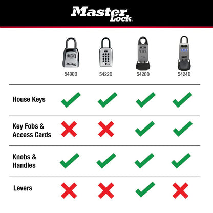 Master Lock Key Lock Box for House Keys – Outdoor Portable Combination Lockbox with Resettable 4 Digit Code, Weather Resistant Durable Metal Body, Holds 5 Keys, 5400EC5, Black, 5 Pack