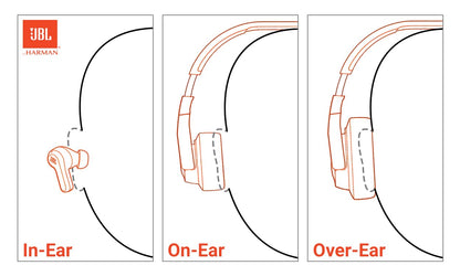 JBL Tune 520C - USB-C Wired on-Ear Headphones with Hi-Res Audio Support, JBL Pure Bass Sound, Comfort fit, USB-C connectivity, 3-Button Remote with Microphone and EQ presets Control (Black)
