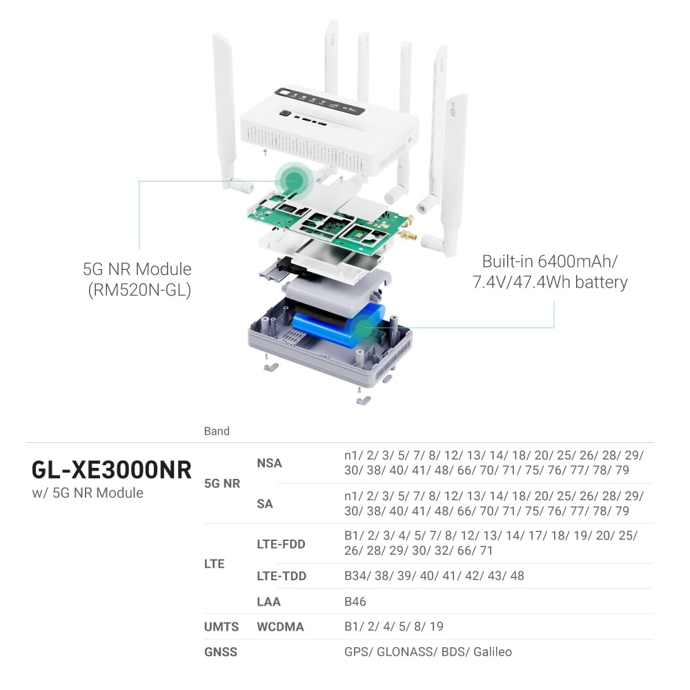 GL.iNet GL-XE3000 (Puli AX) 5G Router with Dual SIM Card Slot, Wi-Fi 6 Cellular Routers, Built-in Battery, Multi-WAN, VPN, OpenWrt, Secure 5G Router for Office, Retail, Events, Business