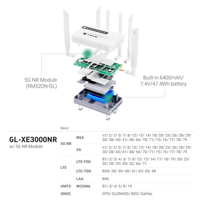 GL.iNet GL-XE3000 (Puli AX) 5G Router with Dual SIM Card Slot, Wi-Fi 6 Cellular Routers, Built-in Battery, Multi-WAN, VPN, OpenWrt, Secure 5G Router for Office, Retail, Events, Business