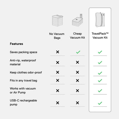 Ekster Travel Pack Vacuum Kit - Travel Vacuum Bags with Pump - Odor & Waterproof Anti-Rip Nylon Compression Bags - Space Saver Vacuum Storage Bags - Wireless Vacuum Pump for 15+ Items - 4Pack
