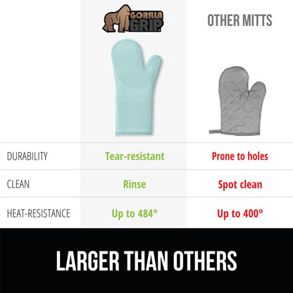 GORILLA GRIP BPA-Free Soft Silicone Oven Mitts and Pot Holders Sets, Heat Resistant Waterproof Cooking Gloves, Thick Cotton Lining, Flexible Gripping for Baking Grilling, Kitchen Trivets, Turquoise