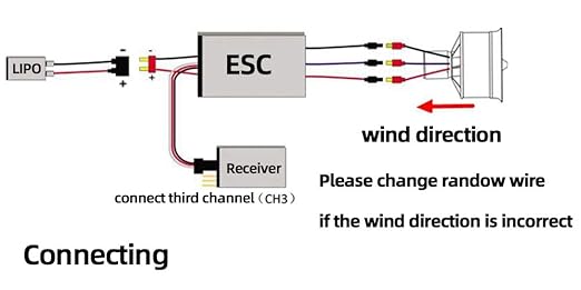 EDF 64mm 3500KV 4S RC Jet Airplane 11 Blades Ducted Fan with RC Brushless Motor with ESC 50A(2~4S) Balance Tested