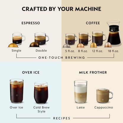 Nespresso Vertuo Next Coffee and Espresso Maker by De'Longhi, White with Aeroccino Milk Frother Bundle