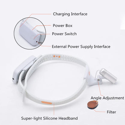 Tankredrug 3W LED Ultra-Light Headband Examination Headlight Headlamp with Filter Head Light Lamp