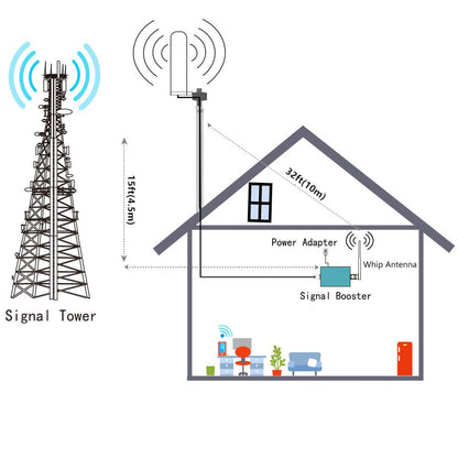 Cell Phone Signal Booster Boosts 5G 4G LTE Band 2/4/5/12/17/13 for All U.S. Carriers Verizon, ATT, Sprint, Omni-Directional Antenna Kit for Home, FCC Approved