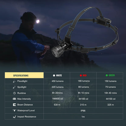 Brinyte HL28 Rechargeable Hunting Headlamp, Red Green White Zoomable 3-Color LED Hunting Headlight, IP66 Waterproof Predator Flashlight for Coon Coyote Hunting