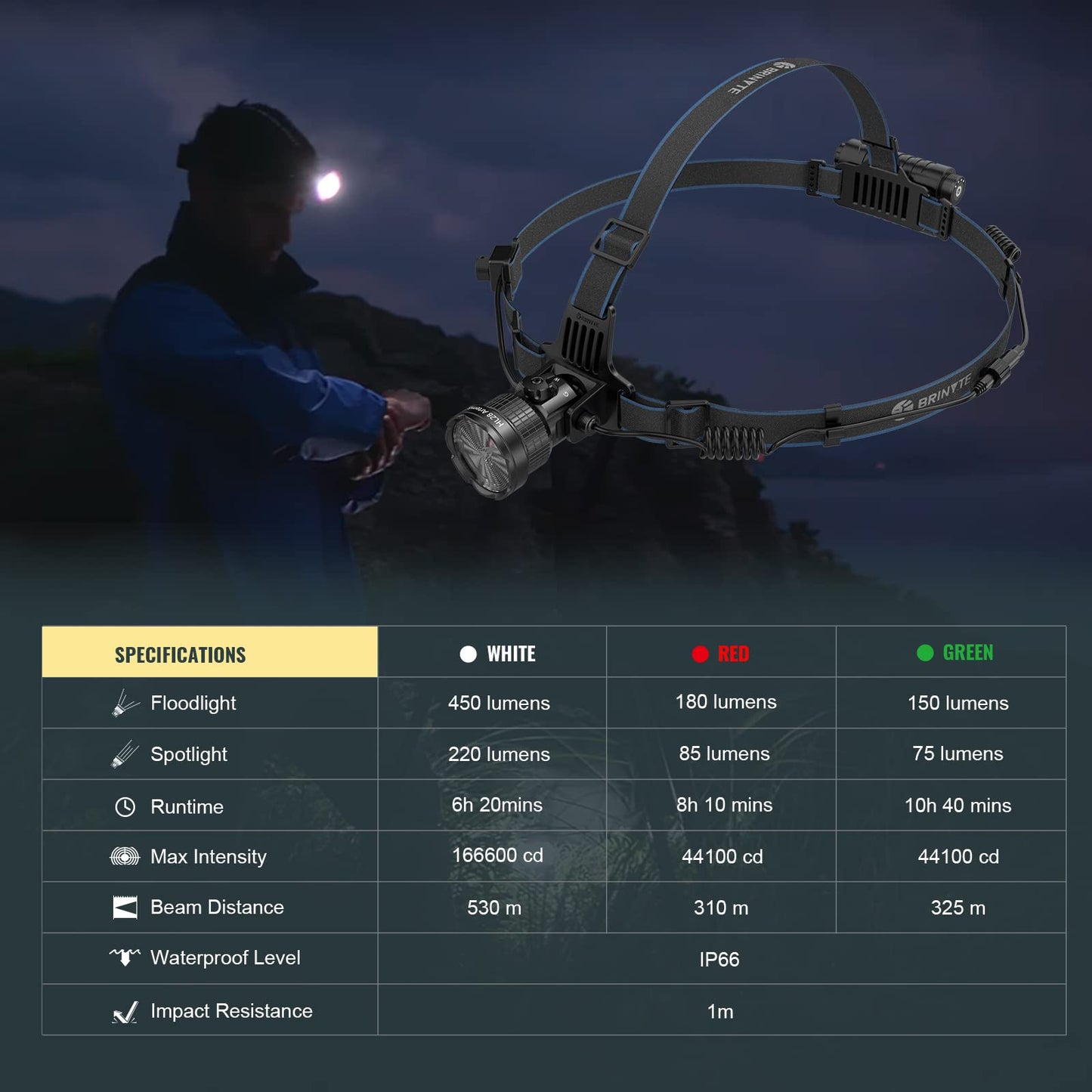 Brinyte HL28 Rechargeable Hunting Headlamp, Red Green White Zoomable 3-Color LED Hunting Headlight, IP66 Waterproof Predator Flashlight for Coon Coyote Hunting