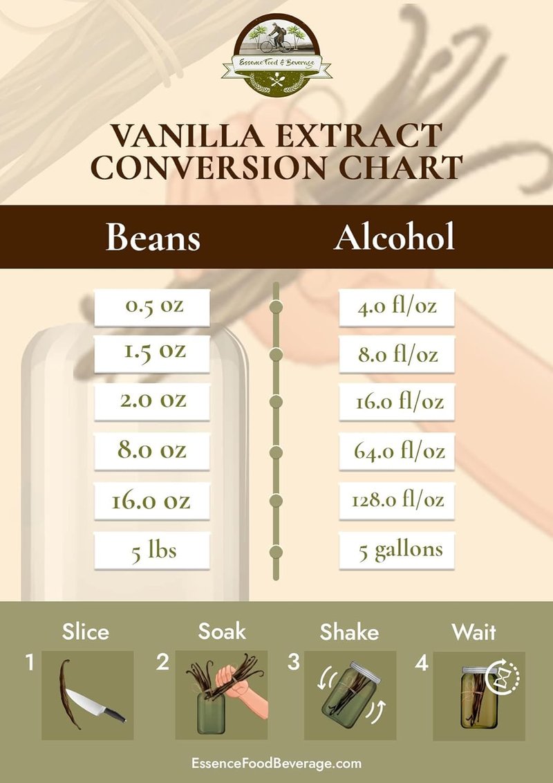 75 Vanilla Beans Bulk For Making Vanilla Extract Grade A - NON-GMO Fresh Pods, "6-8" Inches.
