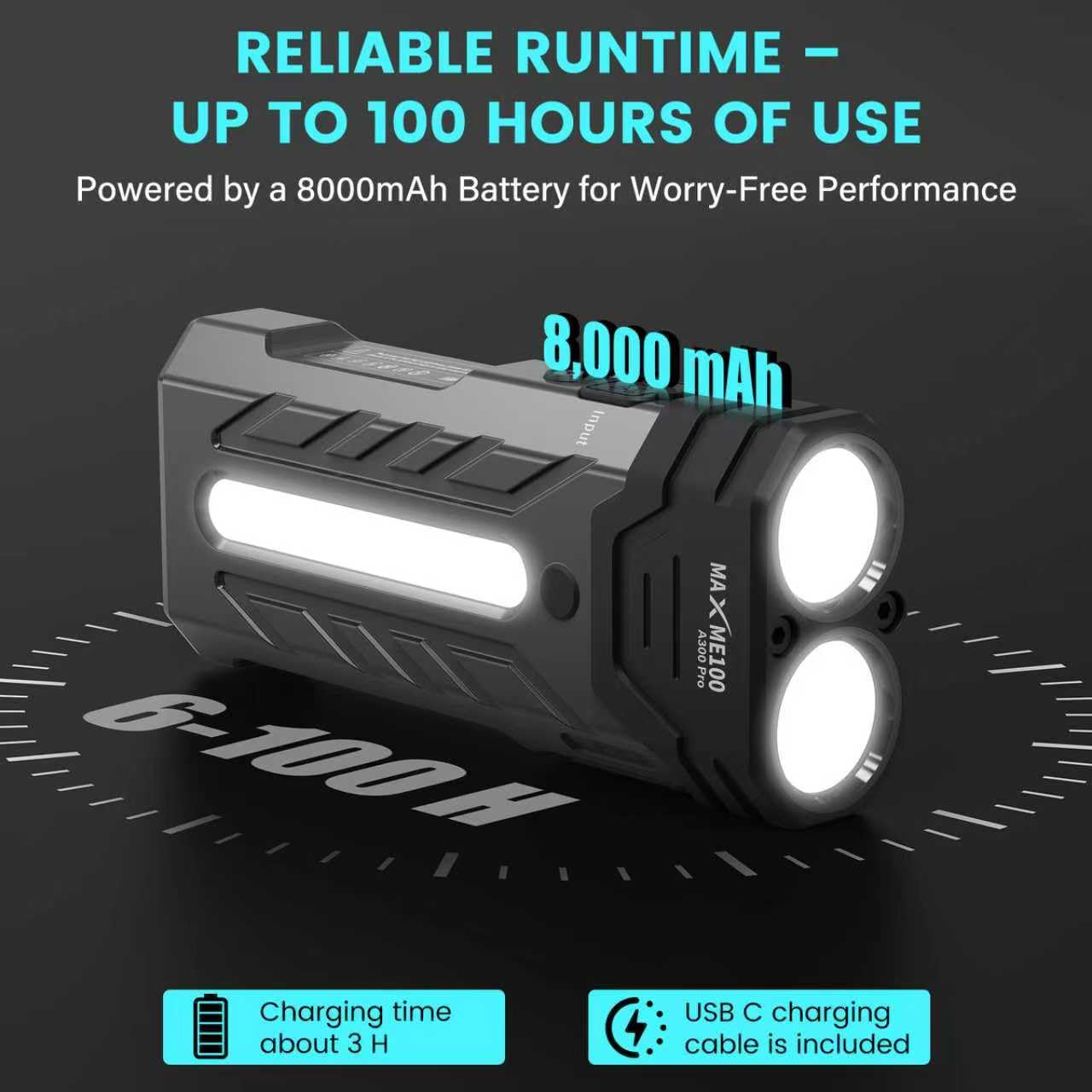 MAXME100 A300 Pro 5200 High Lumens Flat LED Flashlight 6700K, 8000mAh, Sidelight Floodlight and Spotlight, Rechargeable, Magnetic Tail
