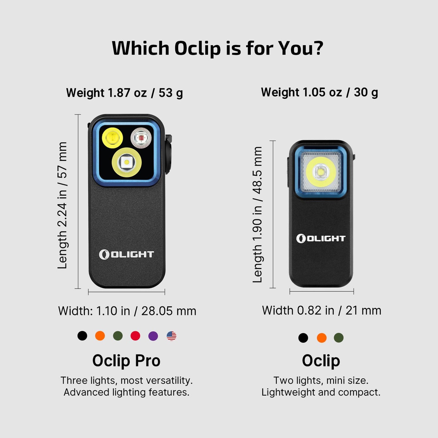 OLIGHT Perun 3 Mini Premium Headlamp 1250 Lumens Flashlight with Type-C Charging Box Bundle with Oclip Pro EDC Flashlight Clip-on Light