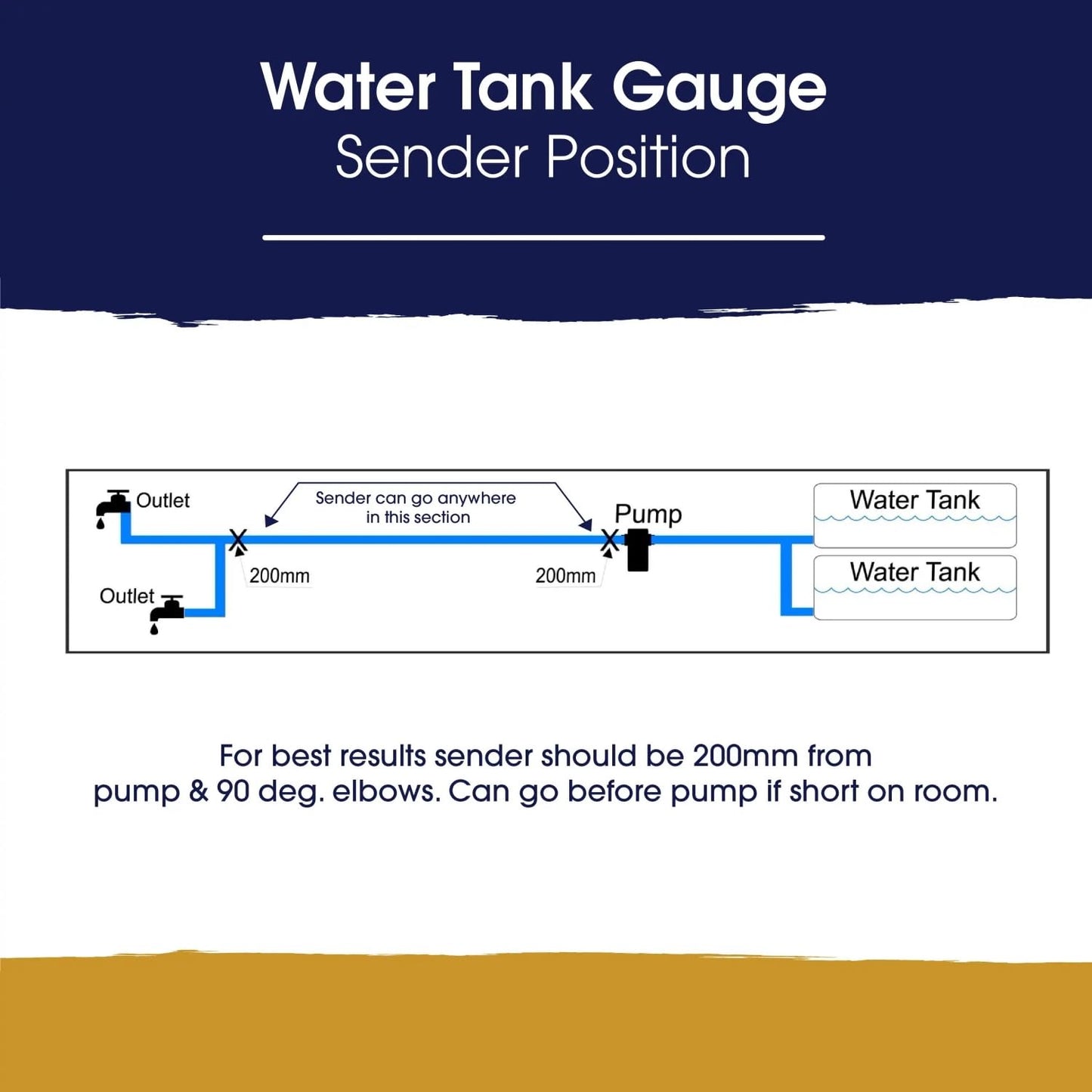 Topargee Bluetooth Water Tank Gauge - Real-Time RV, Caravan & Boat Accessory - Accurate RV Water Tank Level, Flow Monitoring (Liters/Gallons), Easy Setup, Tracks Usage, Memory Storage, App Integration