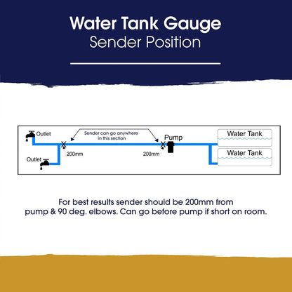 Topargee Bluetooth Water Tank Gauge - Real-Time RV, Caravan & Boat Accessory - Accurate RV Water Tank Level, Flow Monitoring (Liters/Gallons), Easy Setup, Tracks Usage, Memory Storage, App Integration