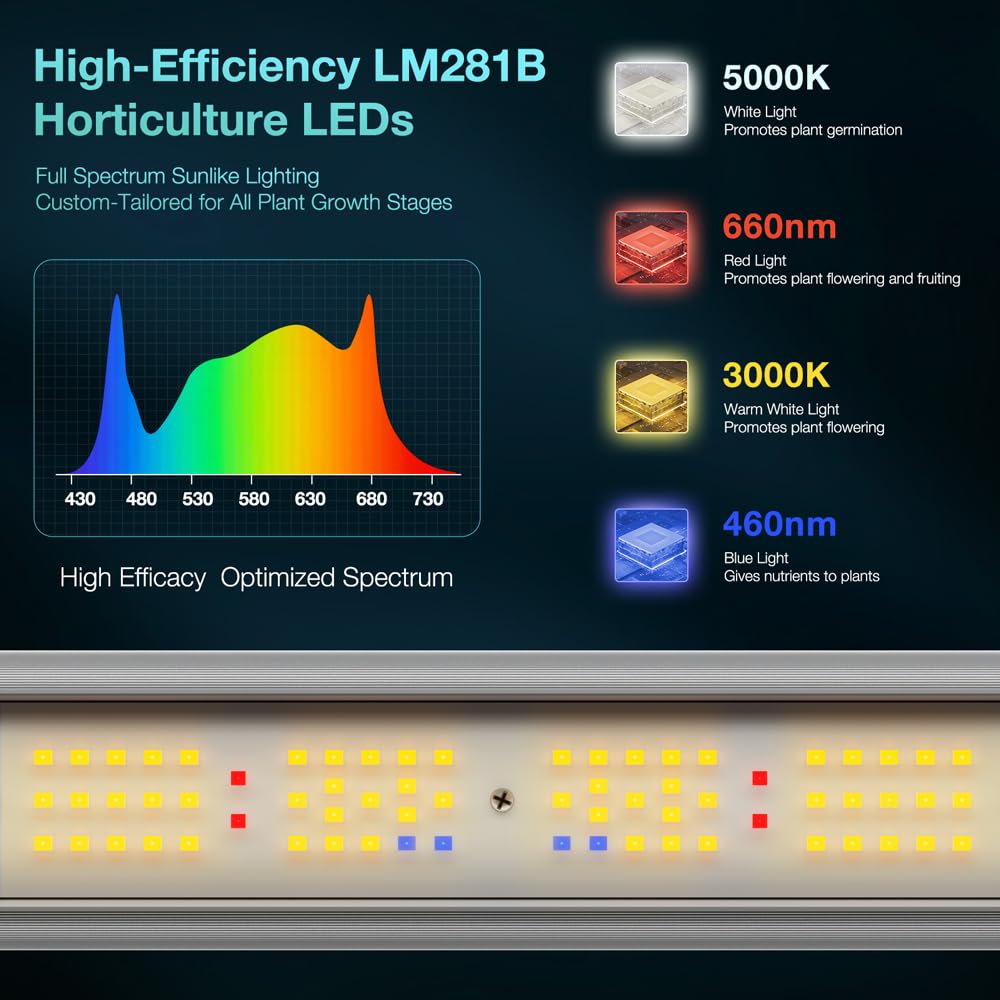 720W Full Spectrum LED Grow Light for Indoor Plants, Foldable 6-Bar Dimmable, 1944μmol/s PPF, 2.7μmol/J, High PPFD Covers 5x5ft Tent for Hydroponic Greenhouse Veg Bloom