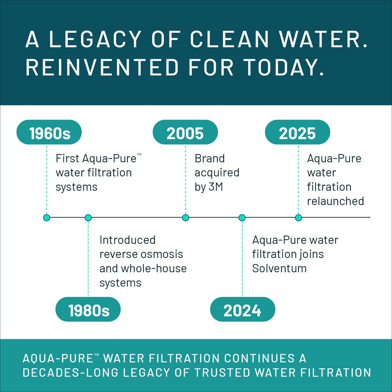 3M Aqua-Pure Whole House Sanitary Quick Change Water Filter System AP904, Reduces Sediment, Chlorine Taste and Odor, and Scale, Heavy Duty, 100,000 Gallon