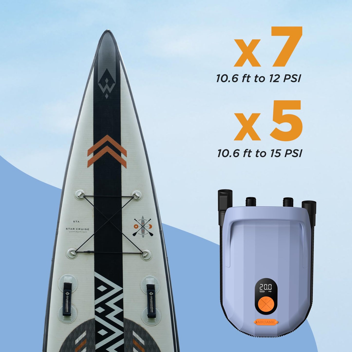 AIRBANK Rechargeable SUP Pump Whale Shark Pro, Fast Inflation & Deflation Paddle Board Pump 20PSI, Auto-Off Air Pump for Kayak, Inflatables, Boats, Kite Wings, Mattress (Light Purple)