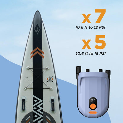 AIRBANK Rechargeable SUP Pump Whale Shark Pro, Fast Inflation & Deflation Paddle Board Pump 20PSI, Auto-Off Air Pump for Kayak, Inflatables, Boats, Kite Wings, Mattress (Light Purple)