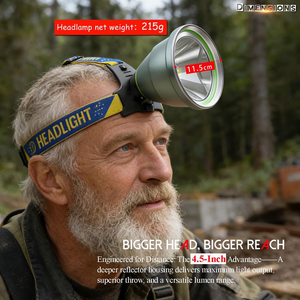 LBJD Super Bright Hunting Lamps, LED Rechargeble Head Lamp for Adults with High Power Multi-Function Battery Pack, Ideal for Camping, Fishing, Emergencies, and Search & Rescue