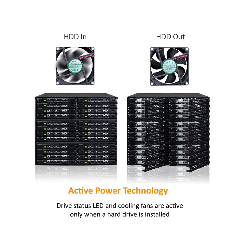 ICY DOCK Rugged 24 x 2.5 SAS/SATA HDD/SSD Mobile Rack Enclosure for 3 x 5.25 Bay (6 x Mini-SAS HD) | ToughArmor MB924IP-B