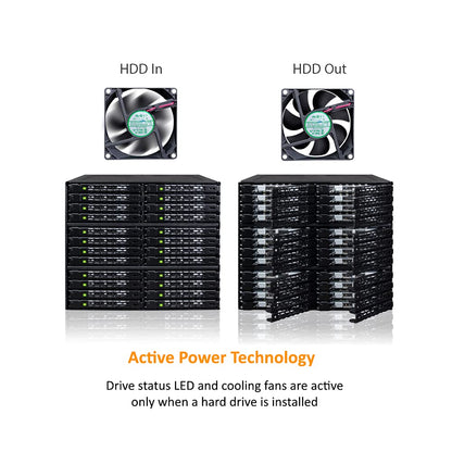 ICY DOCK Rugged 24 x 2.5 SAS/SATA HDD/SSD Mobile Rack Enclosure for 3 x 5.25 Bay (6 x Mini-SAS HD) | ToughArmor MB924IP-B