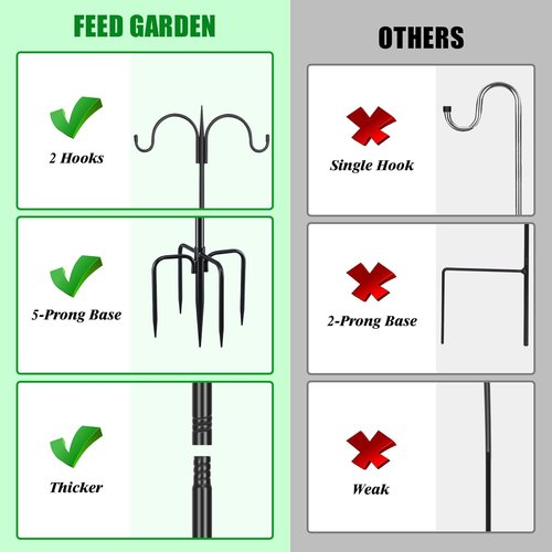 Feed Garden Adjustable Double Shepherd's Hook - 76 Inch Heavy Duty Bird Feeder Pole | 5 Prong Base for Hanging Plants & Lanterns (2 Pack)