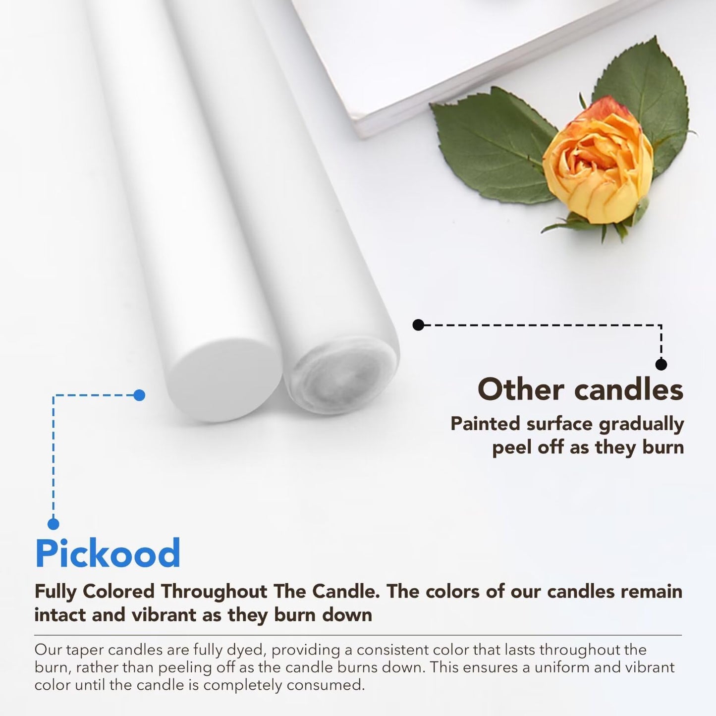 Pickood 10-Inch Tall Unscented Dripless Taper Candles Bulk 30 Pack - White Taper Candles Bulk, Perfect for Wedding, Dinner - Smokeless, 6-8 Hour Long Burning - Colored Candlesticks Bulk - White
