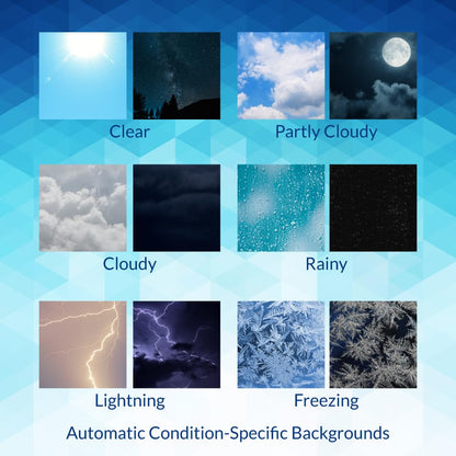 Ambient Weather Network Weather Window
