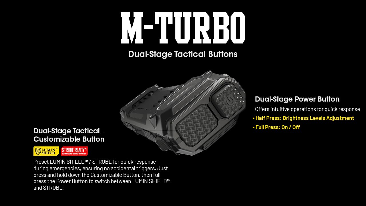 Nitecore EDC29-6500 Lumen Every Day Carry Rechargeable Flashlight with Eco-Sensa USB-C Charging Cable