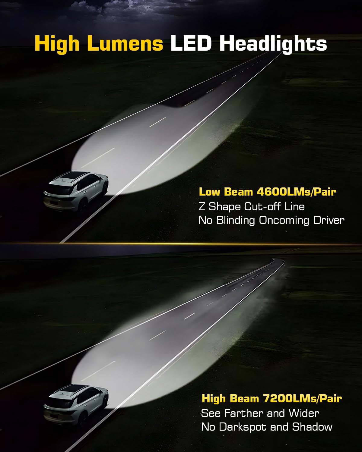 1000% Bright 7 Inch LED Headlights Round H6024 Compatible with Jeep Wrangler JK JKU TJ LJ CJ Ford Chevy GMC Miata etc High/Low Sealed Beam Headlamp Replacement DOT Approved Black 1 Pair