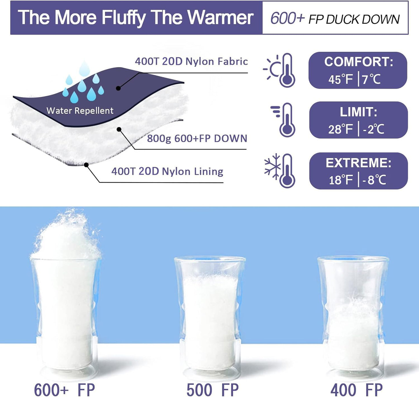 QEZER Down Mummy Sleeping Bag for Adults, 3 Season Lightweight Compact for Camping Backpacking Hiking, 45°F to 18°F Sleeping Bag with 600 Fill Power Down