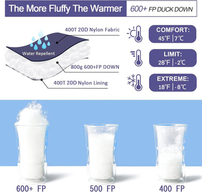 QEZER Down Mummy Sleeping Bag for Adults, 3 Season Lightweight Compact for Camping Backpacking Hiking, 45°F to 18°F Sleeping Bag with 600 Fill Power Down