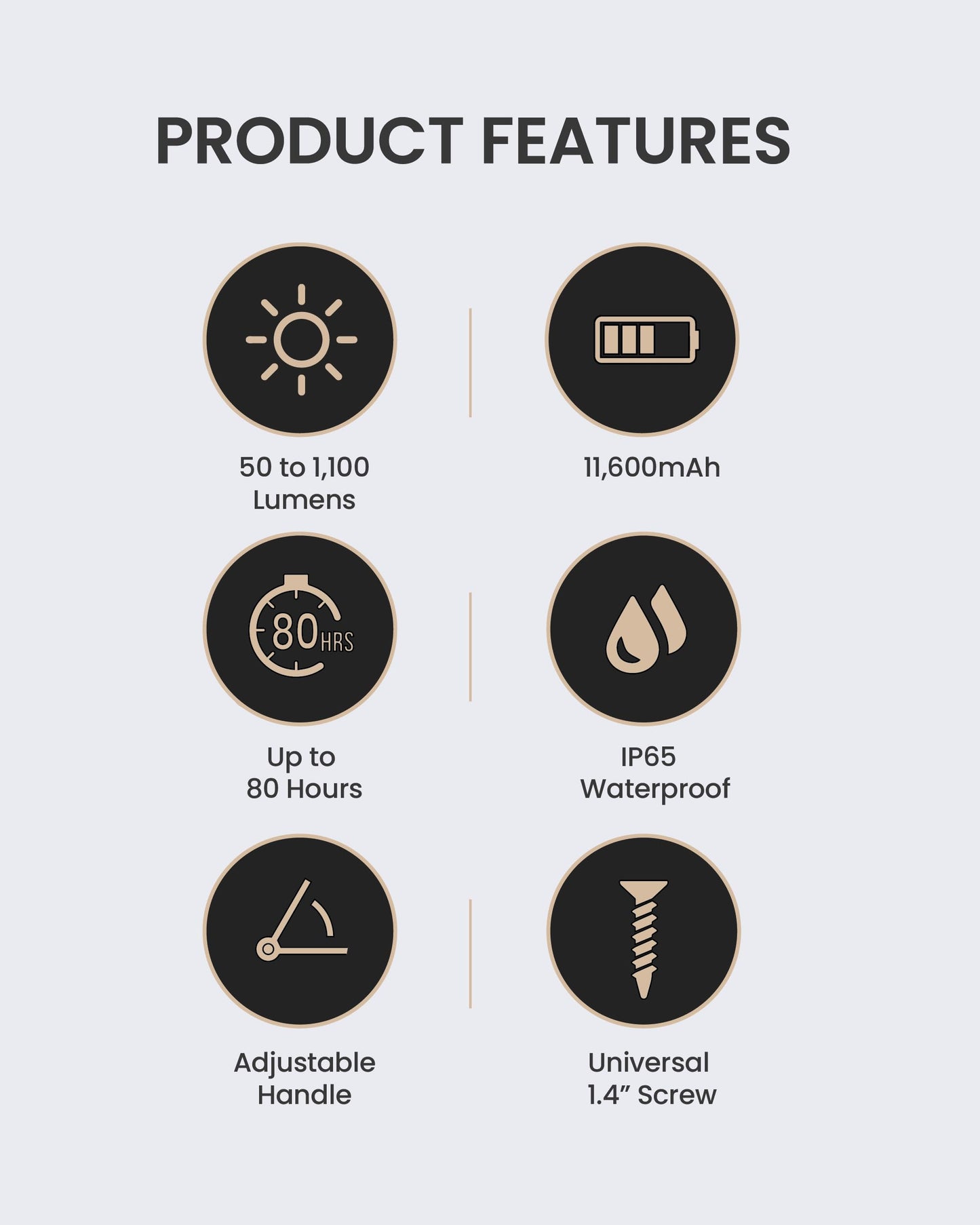 Claymore Ultra2 3.0 (Medium) - Outdoor Rechargeable LED Light for Camping, Tent, Backpacking, Emergency and Industrial Use. Waterproof, Portable Lantern with USB-C, Up to 80 Hours Battery Life.