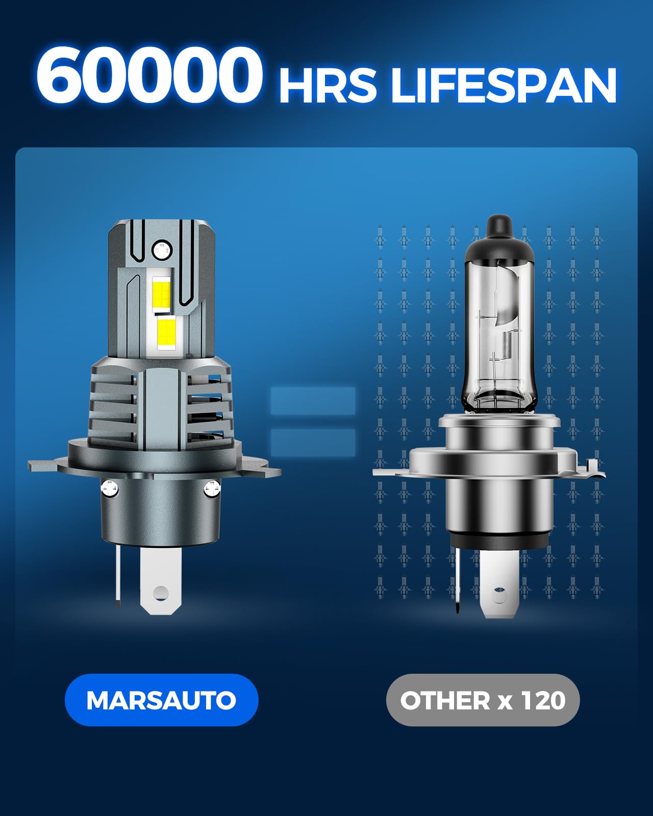 Marsauto H4 Bulbs, 800% Super Bright H4 Light Bulbs, 48000LM 1:1 Mini M1S 9003 Driving Light, 20000RPM Cooling Fan 9003 Fog Light, IP68, 3MIN Play and Plug, Pack of 2