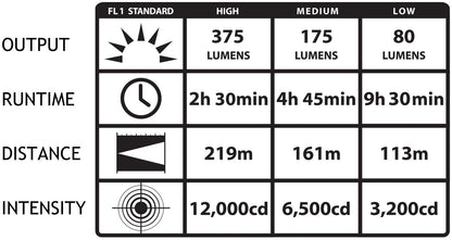 Streamlight 74304 Strion LED Flashlight with DC Charger, Black - 260 Lumens
