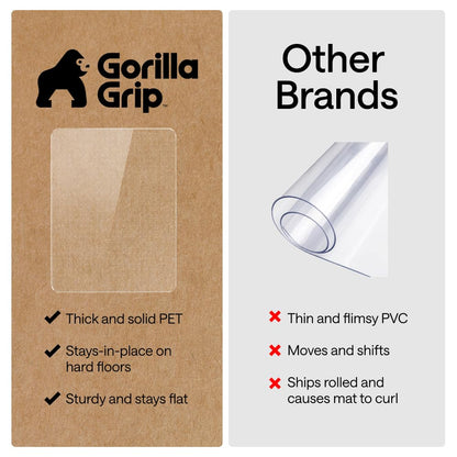 GORILLA GRIP Slip Resistant Clear Office Chair Mat for Carpet Floors, Smooth Rolling Glide Under Desk, Heavy Duty Plastic Computer Mats and Carpeted Floor Protector, Work and Gaming Chairs, 29x47